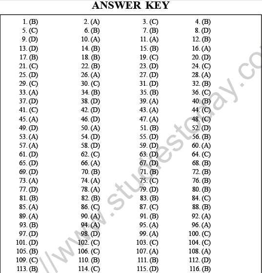 NEET UG Biology Animal Kingdom MCQs, Multiple Choice Questions